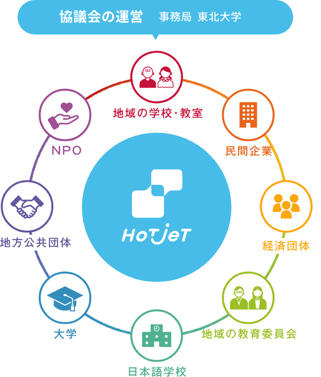 本協議会の運営